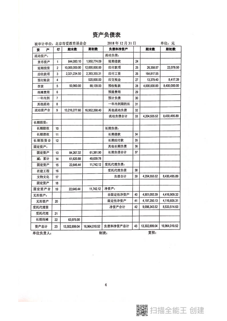 2018年年报及审计报告_118