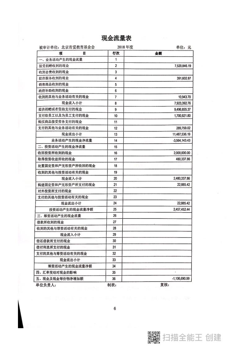 2018年年报及审计报告_120