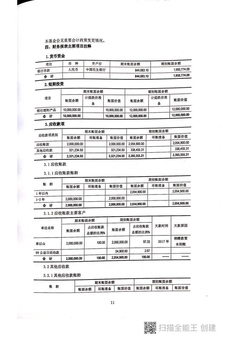 2018年年报及审计报告_125