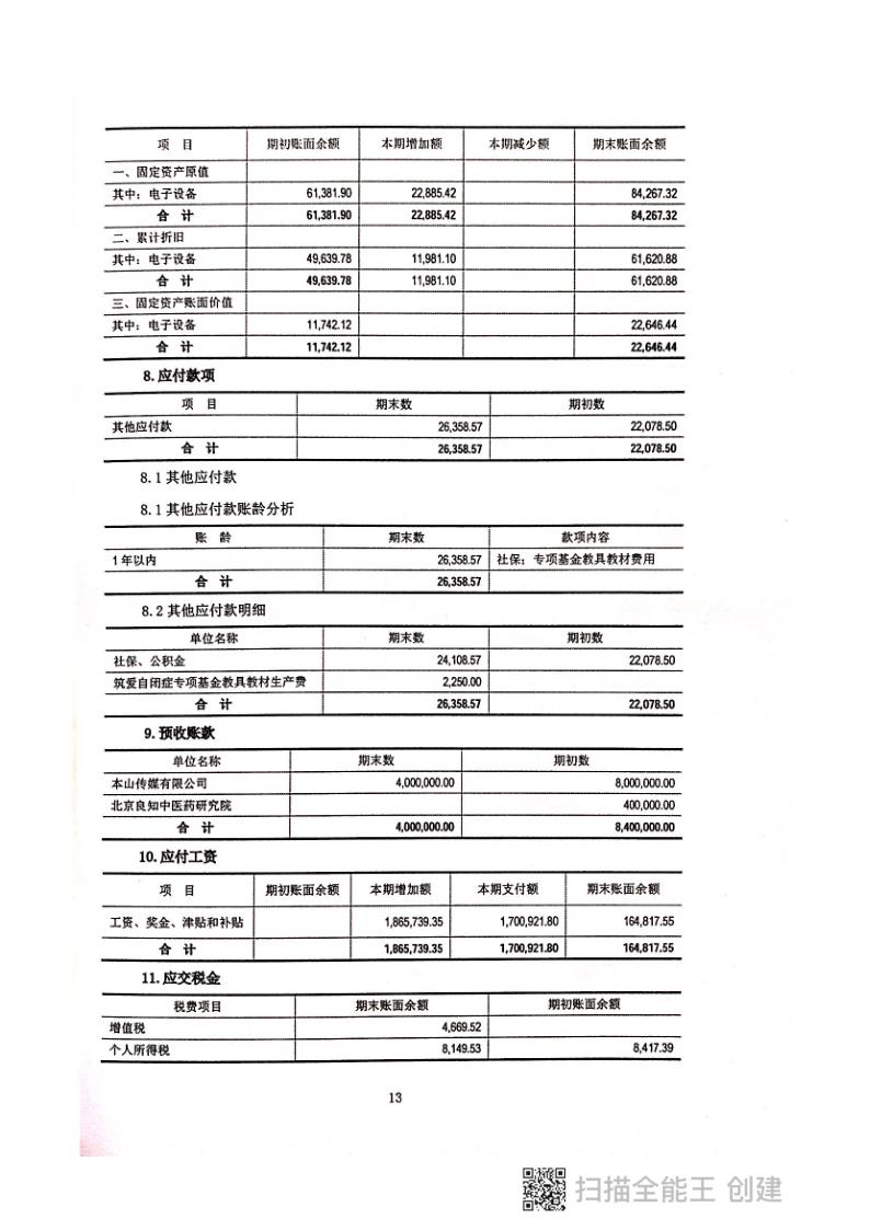 2018年年报及审计报告_127