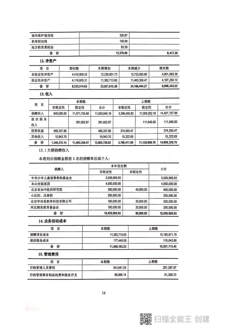 2018年年报及审计报告_128