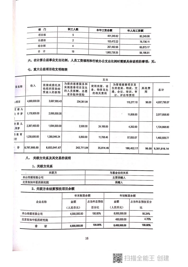 2018年年报及审计报告_130