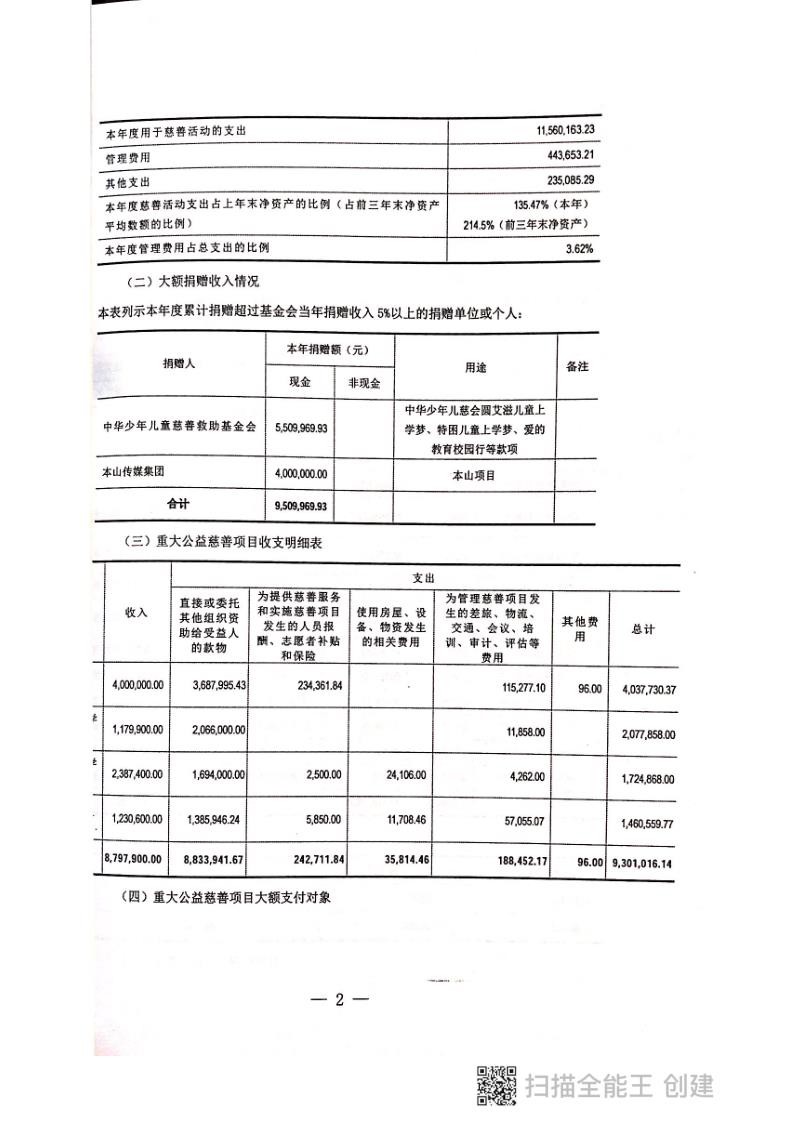 2018年年报及审计报告_135