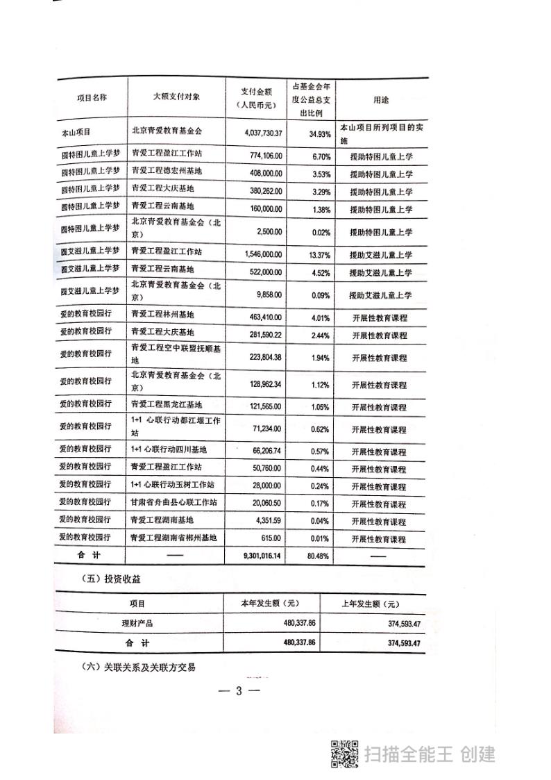 2018年年报及审计报告_136